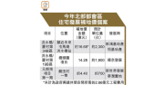 图片[1]-元朗3住宅項目補價共逾35億 涉4900伙 – 地產新聞-硕谷新闻聚合