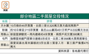 图片[2]-白居二撐居屋交投 – 地產新聞-硕谷新闻聚合