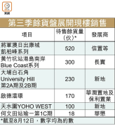 图片[3]-一手現樓趁旺清貨尾 – 地產新聞-硕谷新闻聚合