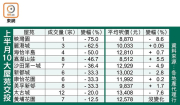 图片[2]-藍籌盤交投挫37% – 地產新聞-硕谷新闻聚合
