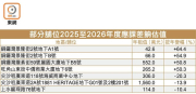 图片[2]-銅鑼灣舖租值 漲幅高達64% – 地產新聞-硕谷新闻聚合