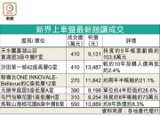 图片[2]-新界上車盤蝕讓湧現 – 地產新聞-硕谷新闻聚合