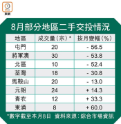图片[2]-樓價跌幅一年最甘 – 地產新聞-硕谷新闻聚合
