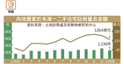 內地客入市連續11月逾千宗 – 地產新聞 內地客入市連續11月逾千宗 – 地產新聞