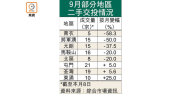 图片[1]-二手交投跌 青衣月挫58%最多 – 地產新聞-硕谷新闻聚合