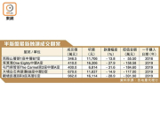 图片[2]-半新盤蟹貨續湧現 – 地產新聞-硕谷新闻聚合