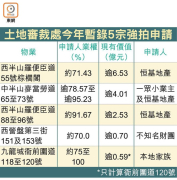 图片[5]-舊樓申強拍首10月超去年 – 地產新聞-硕谷新闻聚合