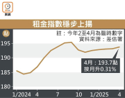 图片[3]-樓價上月升 全年料挫半成 – 地產新聞-硕谷新闻聚合