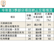 图片[4]-一手樓交易告吹破紀錄 – 地產新聞-硕谷新闻聚合