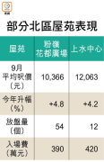 图片[9]-北都二手價彈起 – 地產新聞-硕谷新闻聚合