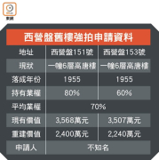 图片[4]-首4月舊樓強拍申請超去年 – 地產新聞-硕谷新闻聚合