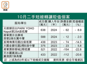 图片[2]-二手蝕讓月升8% – 地產新聞-硕谷新闻聚合