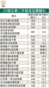 图片[2]-大屋苑估價跌比例增 – 地產新聞-硕谷新闻聚合