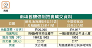 图片[3]-鰂魚涌舊樓20億統一業權 – 地產新聞-硕谷新闻聚合