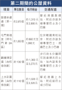 图片[2]-第二期簡約公屋料第四季入伙 屯門最平月租僅860元 – 地產新聞-硕谷新闻聚合