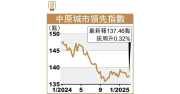 图片[1]-樓價指數回升 大單位仍跌 – 地產新聞-硕谷新闻聚合