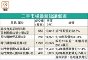 图片[2]-上車盤連環錄蝕讓 – 地產新聞-硕谷新闻聚合