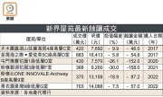 图片[2]-新界樓買家搶平貨 – 地產新聞-硕谷新闻聚合