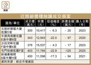 图片[2]-細價樓損手湧現 – 地產新聞-硕谷新闻聚合