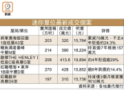 图片[2]-迷你戶頻現低價 – 地產新聞-硕谷新闻聚合