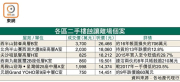 图片[2]-港島大宅蝕賣重災 – 地產新聞-硕谷新闻聚合