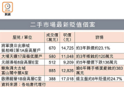 图片[2]-二手跌價成交不絕 – 地產新聞-硕谷新闻聚合