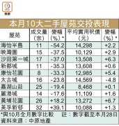 图片[2]-藍籌盤交投遜上月 – 地產新聞-硕谷新闻聚合