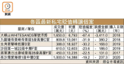 图片[2]-二手跌價成交湧現 – 地產新聞-硕谷新闻聚合