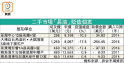 图片[2]-新界屋苑跌價湧現 – 地產新聞-硕谷新闻聚合