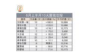 图片[1]-10大屋苑買賣回暖 兩周百宗 – 地產新聞-硕谷新闻聚合