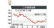 二手樓價指數按周跌幅減息後最甘 – 地產新聞-硕谷新闻聚合