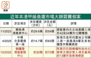 图片[2]-阿里螞蟻72億購甲廈 – 地產新聞-硕谷新闻聚合