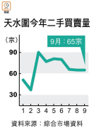 图片[5]-北都二手價彈起 – 地產新聞-硕谷新闻聚合