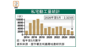 首5月私宅動工量16載新低 – 地產新聞 首5月私宅動工量16載新低 – 地產新聞