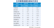 图片[1]-連續15年港膺樓價最難負擔城市 – 地產新聞-硕谷新闻聚合