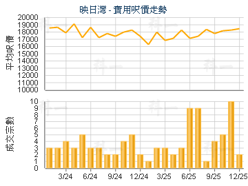 映日灣                                   - 樓面呎價走勢
