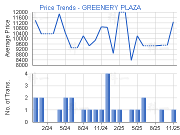 翠怡花園                                 - 樓面呎價走勢