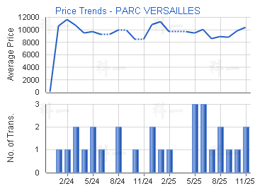 帝欣苑                                   - 樓面呎價走勢