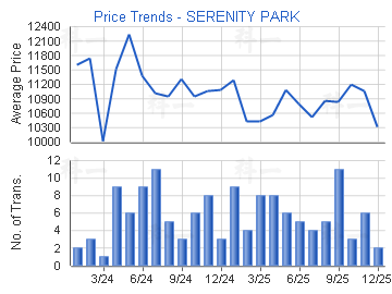 太湖花園                                 - 樓面呎價走勢