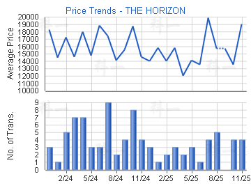 海日灣                                   - 樓面呎價走勢