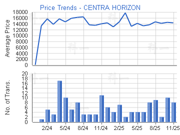 海日灣 第02期                            - 樓面呎價走勢