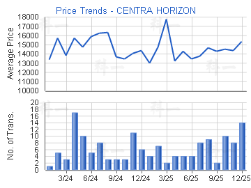 海日灣 第02期                            - 樓面呎價走勢