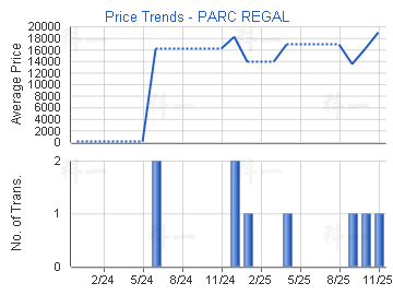 賀龍居                                   - 樓面呎價走勢