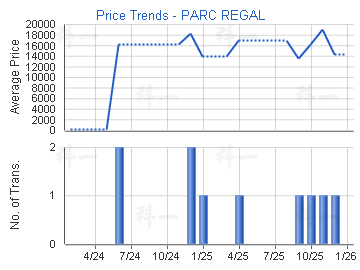 賀龍居                                   - 樓面呎價走勢