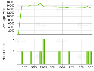 ACADEMIC TERR                            Price Trends