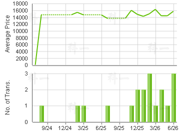 ACADEMIC TERR                            Price Trends