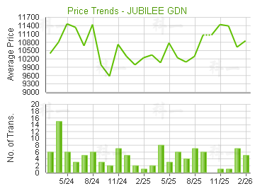 銀禧花園                                 - 樓面呎價走勢