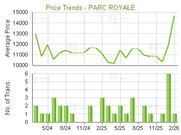 聚龍居                                   - 樓面呎價走勢