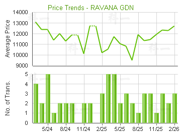 濱景花園                                 - 樓面呎價走勢