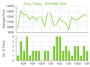 濱景花園                                 - 樓面呎價走勢
